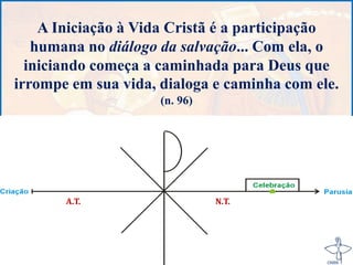 A Iniciação à Vida Cristã é a participação
humana no diálogo da salvação... Com ela, o
iniciando começa a caminhada para Deus que
irrompe em sua vida, dialoga e caminha com ele.
(n. 96)
A.T. N.T.
 