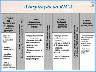 A inspiração do RICA
 