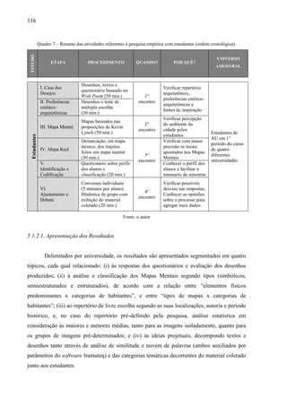 116
Quadro 7 – Resumo das atividades referentes à pesquisa empírica com estudantes (ordem cronológica).
ESTUDO
ETAPA PROCEDIMENTO QUANDO? POR QUÊ?
UNIVERSO
AMOSTRAL
Estudantes
I. Casa dos
Desejos
Desenhos, textos e
questionário baseado no
Wish Poem (50 min.) 1°
encontro
Verificar repertório
arquitetônico,
preferências estético-
arquitetônicas e
fontes de inspiração
Estudantes de
AU em 1°
período do curso
de quatro
diferentes
universidades
II. Preferências
estético-
arquitetônicas
Desenhos e teste de
múltipla escolha
(30 min.)
III. Mapa Mental
Mapas baseados nas
proposições de Kevin
Lynch (50 min.)
2°
encontro
Verificar percepção
do ambiente da
cidade pelos
estudantes
IV. Mapa Real
Demarcação, em mapa
técnico, dos trajetos
feitos em mapa mental
(30 min.)
3°
encontro
Verificar com maior
precisão os locais
apontados nos Mapas
Mentais
V.
Identificação e
Codificação
Questionário sobre perfis
dos alunos e
classificação (20 min.)
Conhecer o perfil dos
alunos e facilitar o
manuseio de amostras
VI.
Ajustamento e
Debate
Conversas individuais
(5 minutos por aluno);
Dinâmica de grupo com
exibição do material
coletado (20 min.)
4°
encontro
Verificar possíveis
desvios nas respostas;
Conhecer as opiniões
sobre o processo para
agregar mais dados
Fonte: o autor
5.1.2.1. Apresentação dos Resultados
Delimitados por universidade, os resultados são apresentados segmentados em quatro
tópicos, cada qual relacionado: (i) às respostas dos questionários e avaliação dos desenhos
produzidos; (ii) à análise e classificação dos Mapas Mentais segundo tipos (simbólicos,
semiestruturados e estruturados), de acordo com a relação entre “elementos físicos
predominantes x categorias de habitantes”, e entre “tipos de mapas x categorias de
habitantes”; (iii) ao repertório de livre escolha segundo as suas localizações, autoria e período
histórico, e, no caso do repertório pré-definido pela pesquisa, análise estatística em
consideração às maiores e menores médias, tanto para as imagens isoladamente, quanto para
os grupos de imagens pré-determinados; e (iv) às ideias projetuais, decompondo textos e
desenhos tanto através de análise de similitude e nuvem de palavras (ambos auxiliados por
parâmetros do software Iramuteq) e das categorias temáticas decorrentes do material coletado
junto aos estudantes.
 