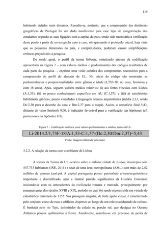 119
habitando cidades mais distantes. Ressalta-se, portanto, que a compreensão das distâncias
geográficas de Portugal foi um dado insuficiente para esse tipo de categorização dos
estudantes segundo as suas ligações com a capital do país; tendo sido necessária a verificação
deste ponto a partir de investigação caso a caso, ultrapassando o protocolo inicial, haja vista
que as pequenas dimensões do país, e complexidades, poderiam causar simplificações
errôneas prejudiciais à pesquisa.
De modo geral, o perfil da turma lisboeta, sintetizado através de codificação
apresentada na Figura 7 – com valores médios e predominantes dos códigos resultantes de
cada parte da pesquisa –, exprime uma visão coletiva dos componentes necessários para a
compreensão do perfil do alunado da UL. No início do código são mostradas as
predominâncias e proporcionalidades entre gênero e idade (1,73F-18: no caso, feminino e
com 18 anos). Após, seguem valores médios relativos: (i) aos fortes vínculos com Lisboa
(A:1,53); (ii) ao pouco conhecimento específico em AU (C:1,57); e (iii) às satisfatórias
habilidades gráficas, pouco vinculadas à linguagem técnica arquitetônica (média 2,33, sendo
Dc:2,30 para o desenho da casa e Dm:2,37 para o mapa). Assim, o somatório final 5,43,
distante do valor limítrofe 9,00, é indicador favorável para a verificação das hipóteses (cf.
pormenores no Apêndice H1).
Figura 7 – Codificação sintética, com valores predominantes e médios, turma da UL.
Li-2014.2/1,73F-18/A:1,53-C:1,57-(Dc:2,30/Dm:2,37)=5,43
Fonte: Imagem elaborada pelo autor.
5.2.2. A relação da turma com o ambiente de Lisboa
A leitura da Turma da UL ocorreu sobre a milenar cidade de Lisboa, município com
547.733 habitantes (INE, 2011) e sede de uma área metropolitana (AML) com mais de 2,82
milhões de pessoas (aml.pt). A capital portuguesa possui patrimônio urbano-arquitetônico
importante e diversificado, apto a ilustrar parcela significativa da História Universal,
iniciando-se com os antecedentes da civilização romana e marcada, principalmente, por
remanescentes dos séculos XVIII e XIX, período no qual foi sendo reconstruída em virtude do
catastrófico terremoto de 1755. Sua paisagem singular, de forte apelo visual, é caracterizada
pelo conjunto coeso de ruas e edifícios dispersos ao longo de um relevo acidentado de colinas.
É banhada pelo rio Tejo, delimitador da cidade na porção sul, que deságua no Oceano
Atlântico poucos quilômetros à frente. Atualmente, mantêm-se em processo de perda de
 