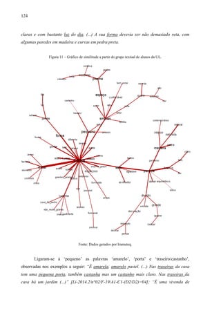 124
claras e com bastante luz do dia. (...) A sua forma deveria ser não demasiado reta, com
algumas paredes em madeira e curvas em pedra preta.
Figura 11 – Gráfico de similitude a partir do grupo textual de alunos da UL.
Fonte: Dados gerados por Iramuteq.
Ligaram-se à ‘pequeno’ as palavras ‘amarelo’, ‘porta’ e ‘traseiro/castanho’,
observadas nos exemplos a seguir: “É amarela, amarelo pastel. (...) Nas traseiras da casa
tem uma pequena porta, também castanha mas um castanho mais claro. Nas traseiras da
casa há um jardim (...)” [Li-2014.2/n°02/F-19/A1-C1-(D2/D2)=04]; “É uma vivenda de
 