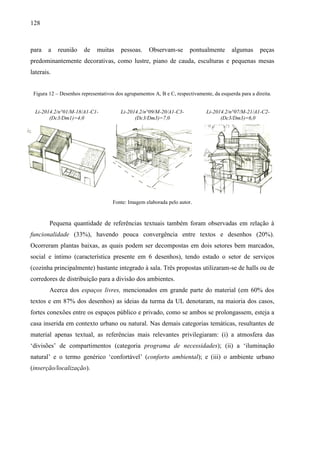 128
para a reunião de muitas pessoas. Observam-se pontualmente algumas peças
predominantemente decorativas, como lustre, piano de cauda, esculturas e pequenas mesas
laterais.
Figura 12 – Desenhos representativos dos agrupamentos A, B e C, respectivamente, da esquerda para a direita.
Li-2014.2/n°01/M-18/A1-C1-
(Dc3/Dm1)=4,0
Li-2014.2/n°09/M-20/A1-C3-
(Dc3/Dm3)=7,0
Li-2014.2/n°07/M-21/A1-C2-
(Dc3/Dm3)=6,0
Fonte: Imagem elaborada pelo autor.
Pequena quantidade de referências textuais também foram observadas em relação à
funcionalidade (33%), havendo pouca convergência entre textos e desenhos (20%).
Ocorreram plantas baixas, as quais podem ser decompostas em dois setores bem marcados,
social e íntimo (característica presente em 6 desenhos), tendo estado o setor de serviços
(cozinha principalmente) bastante integrado à sala. Três propostas utilizaram-se de halls ou de
corredores de distribuição para a divisão dos ambientes.
Acerca dos espaços livres, mencionados em grande parte do material (em 60% dos
textos e em 87% dos desenhos) as ideias da turma da UL denotaram, na maioria dos casos,
fortes conexões entre os espaços público e privado, como se ambos se prolongassem, esteja a
casa inserida em contexto urbano ou natural. Nas demais categorias temáticas, resultantes de
material apenas textual, as referências mais relevantes privilegiaram: (i) a atmosfera das
‘divisões’ de compartimentos (categoria programa de necessidades); (ii) a ‘iluminação
natural’ e o termo genérico ‘confortável’ (conforto ambiental); e (iii) o ambiente urbano
(inserção/localização).
 