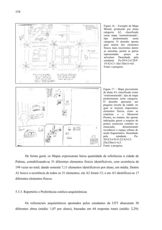 134
De forma geral, os Mapas expressaram baixa quantidade de referências à cidade de
Palmas, contabilizando-se 31 diferentes elementos físicos identificáveis, com ocorrência de
199 vezes no total, dando somente 7,11 elementos identificáveis por aluno, em média. Dentre
A1 houve a ocorrência de todos os 31 elementos; em A2 foram 13; e em A3 identificou-se 17
diferentes elementos físicos.
5.3.3. Repertório e Preferências estético-arquitetônicas
Os referenciais arquitetônicos apontados pelos estudantes da UFT abarcaram 30
diferentes obras (média: 1,07 por aluno), baseadas em 64 respostas totais (média: 2,29):
Figura 16 – Exemplo de Mapa
Mental, produzido por aluna
categoria A2, classificado
como mapa ‘semiestruturado’,
tipo predominante nesta
categoria. O desenho aponta
para muitos dos elementos
físicos mais recorrentes dentre
as amostras, porém as partes
representadas pouco se
articulam. Desenhado pela
estudante Pa-2014.2/n°20/F-
19/A2-C1- (Dc1/Dm1)=4,0.
Fonte: a pesquisa.
Figura 17 – Mapa proveniente
de aluna A3, classificado como
‘semiestruturado’, tipo de mapa
predominante nesta categoria.
O desenho apresenta um
pequeno recorte da cidade, no
qual se inserem importantes
elementos físicos, como as
rotatórias e o Memorial
Prestes, no entanto, faz apenas
indicações gerais a respeito de
pontos essenciais contidos no
enunciado, demonstrando
reconhecer o espaço urbano de
modo fragmentário. Desenhado
pela estudante Pa-
2014.2/n°01/F-22/A3-C2-
(Dc2/Dm1)=6,5.
Fonte: a pesquisa.
 