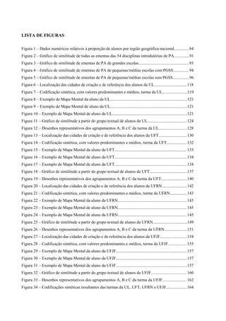 LISTA DE FIGURAS
Figura 1 – Dados numéricos relativos à proporção de alunos por região geográfica nacional.............. 84
Figura 2 – Gráfico de similitude de todas as ementas das 54 disciplinas introdutórias de PA...............91
Figura 3 – Gráfico de similitude de ementas de PA de grandes escolas................................................ 93
Figura 4 – Gráfico de similitude de ementas de PA de pequenas/médias escolas com PGSS...............94
Figura 5 – Gráfico de similitude de ementas de PA de pequenas/médias escolas sem PGSS................96
Figura 6 – Localização das cidades de criação e de referência dos alunos da UL...............................118
Figura 7 – Codificação sintética, com valores predominantes e médios, turma da UL........................119
Figura 8 – Exemplo de Mapa Mental da aluno da UL..........................................................................121
Figura 9 – Exemplo de Mapa Mental de aluno da UL..........................................................................121
Figura 10 – Exemplo de Mapa Mental de aluno da UL........................................................................121
Figura 11 – Gráfico de similitude a partir do grupo textual de alunos da UL......................................124
Figura 12 – Desenhos representativos dos agrupamentos A, B e C da turma da UL...........................128
Figura 13 – Localização das cidades de criação e de referência dos alunos da UFT...........................130
Figura 14 – Codificação sintética, com valores predominantes e médios, turma da UFT...................132
Figura 15 – Exemplo de Mapa Mental da aluno da UFT.....................................................................133
Figura 16 – Exemplo de Mapa Mental de aluno da UFT.....................................................................134
Figura 17 – Exemplo de Mapa Mental de aluno da UFT.....................................................................134
Figura 18 – Gráfico de similitude a partir do grupo textual de alunos da UFT....................................137
Figura 19 – Desenhos representativos dos agrupamentos A, B e C da turma da UFT.........................140
Figura 20 – Localização das cidades de criação e de referência dos alunos da UFRN........................142
Figura 21 – Codificação sintética, com valores predominantes e médios, turma da UFRN................143
Figura 22 – Exemplo de Mapa Mental da aluno da UFRN..................................................................145
Figura 23 – Exemplo de Mapa Mental de aluno da UFRN..................................................................145
Figura 24 – Exemplo de Mapa Mental de aluno da UFRN..................................................................145
Figura 25 – Gráfico de similitude a partir do grupo textual de alunos da UFRN.................................149
Figura 26 – Desenhos representativos dos agrupamentos A, B e C da turma da UFRN......................151
Figura 27 – Localização das cidades de criação e de referência dos alunos da UFJF..........................154
Figura 28 – Codificação sintética, com valores predominantes e médios, turma da UFJF..................155
Figura 29 – Exemplo de Mapa Mental da aluno da UFJF....................................................................157
Figura 30 – Exemplo de Mapa Mental de aluno da UFJF....................................................................157
Figura 31 – Exemplo de Mapa Mental de aluno da UFJF....................................................................157
Figura 32 – Gráfico de similitude a partir do grupo textual de alunos da UFJF.................................. 160
Figura 33 – Desenhos representativos dos agrupamentos A, B e C da turma da UFJF....................... 162
Figura 34 – Codificações sintéticas resultantes das turmas da UL, UFT, UFRN e UFJF....................164
 
