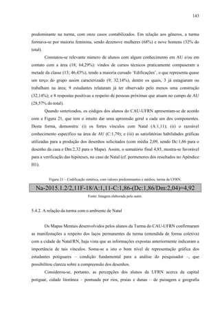143
predominante na turma, com onze casos contabilizados. Em relação aos gêneros, a turma
formava-se por maioria feminina, sendo dezenove mulheres (68%) e nove homens (32% do
total).
Constatou-se relevante número de alunos com algum conhecimento em AU e/ou em
contato com a área (18; 64,29%): vindos de cursos técnicos praticamente compuseram a
metade da classe (13; 46,43%), tendo a maioria cursado ‘Edificações’, o que representa quase
um terço do grupo assim caracterizado (9; 32,14%), dentre os quais, 3 já estagiaram ou
trabalham na área; 9 estudantes relataram já ter observado pelo menos uma construção
(32,14%); e 8 respostas positivas a respeito de pessoas próximas que atuam no campo de AU
(28,57% do total).
Quando sintetizados, os códigos dos alunos do CAU-UFRN apresentam-se de acordo
com a Figura 21, que tem o intuito dar uma apreensão geral a cada um dos componentes.
Desta forma, demonstra: (i) os fortes vínculos com Natal (A:1,11); (ii) o razoável
conhecimento específico na área de AU (C:1,79); e (iii) as satisfatórias habilidades gráficas
utilizadas para a produção dos desenhos solicitados (com média 2,09, sendo Dc:1,86 para o
desenho da casa e Dm:2,32 para o Mapa). Assim, o somatório final 4,85, mostra-se favorável
para a verificação das hipóteses, no caso de Natal (cf. pormenores dos resultados no Apêndice
H1).
Figura 21 – Codificação sintética, com valores predominantes e médios, turma da UFRN.
Na-2015.1.2/2,11F-18/A:1,11-C:1,86-(Dc:1,86/Dm:2,04)=4,92
Fonte: Imagem elaborada pelo autor.
5.4.2. A relação da turma com o ambiente de Natal
Os Mapas Mentais desenvolvidos pelos alunos da Turma do CAU-UFRN confirmaram
as manifestações a respeito dos laços permanentes da turma (entendida de forma coletiva)
com a cidade de Natal/RN, haja vista que as informações expostas anteriormente indicaram a
importância de tais vínculos. Soma-se a isto o bom nível de representação gráfica dos
estudantes potiguares – condição fundamental para a análise do pesquisador –, que
possibilitou clareza sobre a compreensão dos desenhos.
Considerou-se, portanto, as percepções dos alunos da UFRN acerca da capital
potiguar, cidade litorânea – pontuada por rios, praias e dunas – de paisagem e geografia
 