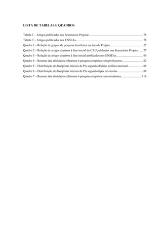 LISTA DE TABELAS E QUADROS
Tabela 1 – Artigos publicados nos Seminários Projetar.........................................................................76
Tabela 2 – Artigos publicados nos ENSEAs..........................................................................................78
Quadro 1 – Relação de grupos de pesquisa brasileiros na área de Projeto.............................................57
Quadro 2 – Relação de artigos alusivos à fase inicial do CAU publiados nos Seminários Projetar......77
Quadro 3 – Relação de artigos alusivos à fase inicial publicados nos ENSEAs....................................80
Quadro 4 – Resumo das atividades referentes à pesquisa empírica com professores............................ 82
Quadro 5 – Distribuição de disciplinas iniciais de PA segundo divisão política nacional.....................86
Quadro 6 – Distribuição de disciplinas iniciais de PA segundo tipos de escolas...................................88
Quadro 7 – Resumo das atividades referentes à pesquisa empírica com estudantes............................116
 