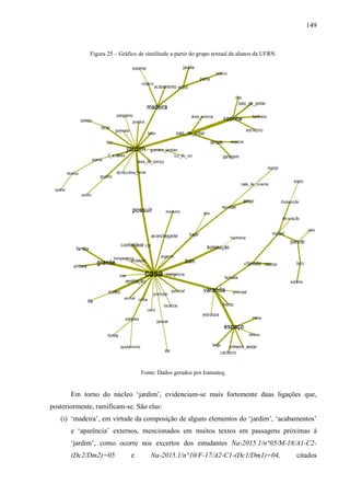 149
Figura 25 – Gráfico de similitude a partir do grupo textual de alunos da UFRN.
Fonte: Dados gerados por Iramuteq.
Em torno do núcleo ‘jardim’, evidenciam-se mais fortemente duas ligações que,
posteriormente, ramificam-se. São elas:
(i) ‘madeira’, em virtude da composição de alguns elementos do ‘jardim’, ‘acabamentos’
e ‘aparência’ externos, mencionados em muitos textos em passagens próximas à
‘jardim’, como ocorre nos excertos dos estudantes Na-2015.1/n°05/M-18/A1-C2-
(Dc2/Dm2)=05 e Na-2015.1/n°10/F-17/A2-C1-(Dc1/Dm1)=04, citados
 