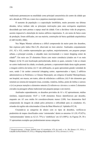 156
tradicionais permanecem na atualidade como principal característica do centro da cidade que
até a década de 1930 era o mais rico e populoso município mineiro.
O aumento da população e a especulação imobiliária, muito presentes nas últimas
décadas, talvez tenham sido as principais motivações para uma corriqueira arquitetura
descuidada que tanto pontua o espaço atual da cidade. Com a duvidosa visão de progresso,
assistiu impassível a demolição de muitos edifícios importantes. E, em nome do baixo custo
de produção, foram edificadas, em sua maioria, construções de baixa qualidade arquitetônica
(CARVALHO, 2006).
Nos Mapas Mentais salienta-se a difícil compreensão da maior parte dos desenhos,
fato expresso pelo índice Dm:1,30, observado no item anterior. Analisados conjuntamente
(A1, A2 e A3), contêm representações que expõem, majoritariamente, um pequeno parque
urbano, a principal avenida, o calçadão mais movimentado e o maior shopping center da
cidade88
. Em meio aos 25 elementos físicos com maior constância (citados em 4 ou mais
Mapas): (i) há 16 com localização particularizada, dentre os quais, somente 2 não se situam
no centro tradicional da cidade, revelando, portanto, a representatividade desta região perante
a imagem coletiva da turma; (ii) 11 são edificações, as quais apresentam grande variedade de
usos, sendo 3 de caráter comercial (shopping center, supermercados e lojas), 2 edifícios
administrativos (a Prefeitura e a Câmara Municipal), um religioso (Catedral Metropolitana),
um hospital, um museu, um teatro, além de referências a edifícios; (iii) 9 são elementos que
remetem ao sistema de transporte (ruas, avenidas, rotatória, ônibus, ponto de ônibus e carros);
e (iv) as poucas menções a elementos naturais (3) referem-se e árvores e a outros 2 elementos
cravados na paisagem urbana tradicional (um pequeno parque e um morro).
Analisados separadamente, os desenhos provindos de A1 e A2 apresentaram, médias
similares, respectivamente 10,47 e 11,00 elementos físicos identificáveis por desenho,
enquanto em A3 essa média foi consideravelmente menor (3,00). Isso demonstrou fácil
compreensão da imagem da cidade pelos primeiros e dificuldade para os estudantes A3,
oriundos de regiões não relacionadas à Zona da Mata Mineira (cf. Apêndice H 2.4).
Cruzando-se as categorias de alunos com os tipos de desenhos, verificou-se
predomínio de mapas classificados como ‘estruturados’ dentre as amostras A1 (10; 47,62%),
‘semiestruturados’ dentre as A2 (3; 75%) e ‘simbólicos’ em A3 (100%). As Figuras 29, 30 e
31 apresentam exemplos que predominaram nessas categorias.
88
Respectivamente, o Parque Halfeld (com 18 ocorrências; 67% do total), a Av. Rio Branco (15; 56%), o
Calçadão da Rua Halfeld (14; 52%), o Shopping Independência (14; 52%) e árvores (11; 41%).
 