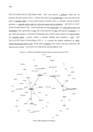 160
2015.1/n°18/M-18/A1-C1-(Dc2/Dm1)=04]; “Esta casa possui 2 andares, sendo que no
primeiro há uma enorme sala (...). Dessa sala, parte uma escada larga e curva que dá acesso
para o segundo andar. A casa possui poucas divisões entre os cômodos, poucas paredes,
portanto, o segundo andar pode ser visto por quem está no primeiro.” [JF-2015.1/n°23/F-
18/A1-C3-(Dc1/Dm1)=05]; “Está localizada em uma pedra alta, com vista para o mar e as
montanhas. Para aproveitar a vista, ela é basicamente de vidro. São apenas 2 andares, (...),
por conta das janelas e a sala de TV integrada com a sala de estar (conta) com vista incrível.
No segundo andar o quarto chama a atenção também pelo tamanho e vista.” [JF-
2015.1/n°25/F-20/A1-C4-(Dc2/Dm2)=07]; e “(...) parede dos fundos totalmente de vidro,
virada diretamente para o mar. Assim tendo 2 andares, sem contar com uma cobertura com
uma piscina sacada.” [ JF-2015.1/n°11/M-20/A1-C4-(Dc2/Dm2)=07].
Figura 32 – Gráfico de similitude a partir do grupo textual de alunos da UFJF.
Fonte: Dados gerados por Iramuteq.
 
