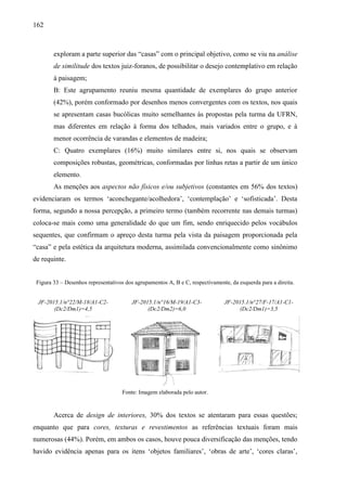 162
exploram a parte superior das “casas” com o principal objetivo, como se viu na análise
de similitude dos textos juiz-foranos, de possibilitar o desejo contemplativo em relação
à paisagem;
B: Este agrupamento reuniu mesma quantidade de exemplares do grupo anterior
(42%), porém conformado por desenhos menos convergentes com os textos, nos quais
se apresentam casas bucólicas muito semelhantes às propostas pela turma da UFRN,
mas diferentes em relação à forma dos telhados, mais variados entre o grupo, e à
menor ocorrência de varandas e elementos de madeira;
C: Quatro exemplares (16%) muito similares entre si, nos quais se observam
composições robustas, geométricas, conformadas por linhas retas a partir de um único
elemento.
As menções aos aspectos não físicos e/ou subjetivos (constantes em 56% dos textos)
evidenciaram os termos ‘aconchegante/acolhedora’, ‘contemplação’ e ‘sofisticada’. Desta
forma, segundo a nossa percepção, a primeiro termo (também recorrente nas demais turmas)
coloca-se mais como uma generalidade do que um fim, sendo enriquecido pelos vocábulos
sequentes, que confirmam o apreço desta turma pela vista da paisagem proporcionada pela
“casa” e pela estética da arquitetura moderna, assimilada convencionalmente como sinônimo
de requinte.
Figura 33 – Desenhos representativos dos agrupamentos A, B e C, respectivamente, da esquerda para a direita.
JF-2015.1/n°22/M-18/A1-C2-
(Dc2/Dm1)=4,5
JF-2015.1/n°16/M-19/A1-C3-
(Dc2/Dm2)=6,0
JF-2015.1/n°27/F-17/A1-C1-
(Dc2/Dm1)=3,5
Fonte: Imagem elaborada pelo autor.
Acerca de design de interiores, 30% dos textos se atentaram para essas questões;
enquanto que para cores, texturas e revestimentos as referências textuais foram mais
numerosas (44%). Porém, em ambos os casos, houve pouca diversificação das menções, tendo
havido evidência apenas para os itens ‘objetos familiares’, ‘obras de arte’, ‘cores claras’,
 