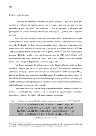 164
5.6.1. Os perfis discentes
O conjunto de informações referente aos perfis discentes – que serviu tanto para
subsidiar a verificação da hipótese, quanto para investigar o potencial das quatro turmas,
avaliando os seus integrantes individualmente a fim de averiguar a adequação dos
participantes aos critérios mínimos estabelecidos pela pesquisa – apontou para os seguintes
aspectos:
Sobre os recortes discentes, a homogeneidade em relação à conformação das turmas e
a heterogeneidade relativa aos locais em que se inserem, sintetizou-se nas codificações acerca
dos perfis do alunado. Os dados expressos em cada código evidenciam, nesta ordem: (i) o
recorte temporal da aplicação da pesquisa, que ocorreu entre os segundos semestres de 2014 e
2015; (ii) a predominância feminina em todos os grupos, observada com mais intensidade na
turma da UFRN (2,11 mulheres para cada homem) e menor na UFJF (1,45:1,00); (iii) os 18
anos enquanto idade mais comum nos quatro casos; e (iv) o pouco conhecimento/contato
anterior com o campo da Arquitetura e Urbanismo (Figura 34).
Nas demais categorias de análise, embora tenha havido diferenças entre os dados
numéricos, optou-se por excluir os participantes off line90
(três estudantes estrangeiros)
constatando-se que: (i) vínculos consideráveis dos alunos com as cidades dos seus CAUs, à
exceção de Palmas, que apresentou quantidade maior de estudantes de outras partes; (ii)
habilidades gráficas suficientes para com os desenhos propostos, que oscilou em maior grau
quando comparados alunos portugueses e brasileiros; e (iii) somatórios finais indicativos da
viabilidade dessas amostras para a investigação.
Desse modo, buscou-se caracterizar as turmas evidenciando o processo de seleção das
mesmas e constituição dos recortes, a fim de ressaltar as especificidades (ambientais,
geográficas e culturais) das regiões onde as escolas estão implantadas.
Figura 34 – De cima para baixo, codificações sintéticas resultantes das turmas da UL, UFT, UFRN e UFJF.
Li-2014.2/1,73F-18/A:1,53-C:1,57-(Dc:2,30/Dm:2,37)=5,43
Pa-2014.2/1,80F-18/A:2,04-C:1,71-(Dc:1,71/Dm:1,50)=5,36
Na-2015.1.2/2,11F-18/A:1,11-C:1,86-(Dc:1,86/Dm:2,04)=4,92
JF-2015.1/1,45F-18/A:1,30-C:1,78-(Dc:1,85/Dm:1,30)=4,66
Fonte: Imagem elaborada pelo autor.
90
Evitando variações demasiadas nos resultados, os participantes situados fora dos limites preestabelecidos pela
investigação foram eliminados, neste caso, especialmente estrangeiros inseridos nas turmas.
 