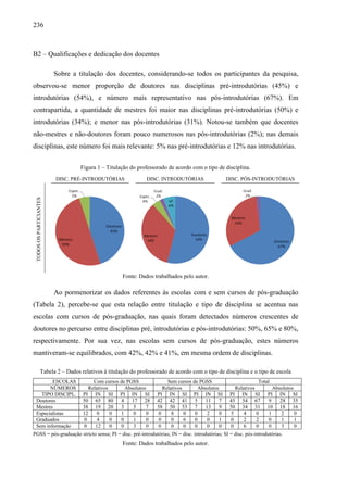 236
B2 – Qualificações e dedicação dos docentes
Sobre a titulação dos docentes, considerando-se todos os participantes da pesquisa,
observou-se menor proporção de doutores nas disciplinas pré-introdutórias (45%) e
introdutórias (54%), e número mais representativo nas pós-introdutórias (67%). Em
contrapartida, a quantidade de mestres foi maior nas disciplinas pré-introdutórias (50%) e
introdutórias (34%); e menor nas pós-introdutórias (31%). Notou-se também que docentes
não-mestres e não-doutores foram pouco numerosos nas pós-introdutórias (2%); nas demais
disciplinas, este número foi mais relevante: 5% nas pré-introdutórias e 12% nas introdutórias.
Figura 1 – Titulação do professorado de acordo com o tipo de disciplina.
DISC. PRÉ-INTRODUTÓRIAS DISC. INTRODUTÓRIAS DISC. PÓS-INTRODUTÓRIAS
TODOS
OS
PARTICIANTES
Fonte: Dados trabalhados pelo autor.
Ao pormenorizar os dados referentes às escolas com e sem cursos de pós-graduação
(Tabela 2), percebe-se que esta relação entre titulação e tipo de disciplina se acentua nas
escolas com cursos de pós-graduação, nas quais foram detectados números crescentes de
doutores no percurso entre disciplinas pré, introdutórias e pós-introdutórias: 50%, 65% e 80%,
respectivamente. Por sua vez, nas escolas sem cursos de pós-graduação, estes números
mantiveram-se equilibrados, com 42%, 42% e 41%, em mesma ordem de disciplinas.
Tabela 2 – Dados relativos à titulação do professorado de acordo com o tipo de disciplina e o tipo de escola
ESCOLAS Com cursos de PGSS Sem cursos de PGSS Total
NÚMEROS Relativos Absolutos Relativos Absolutos Relativos Absolutos
TIPO DISCIPL. PI IN SI PI IN SI PI IN SI PI IN SI PI IN SI PI IN SI
Doutores 50 65 80 4 17 28 42 42 41 5 11 7 45 54 67 9 28 35
Mestres 38 19 20 3 5 7 58 50 53 7 13 9 50 34 31 10 18 16
Especialistas 12 0 0 1 0 0 0 8 0 0 2 0 5 4 0 1 2 0
Graduados 0 4 0 0 1 0 0 0 6 0 0 1 0 2 2 0 1 1
Sem informação 0 12 0 0 3 0 0 0 0 0 0 0 0 6 0 0 3 0
PGSS = pós-graduação stricto sensu; PI = disc. pré-introdutórias; IN = disc. introdutórias; SI = disc. pós-introdutórias.
Fonte: Dados trabalhados pelo autor.
 