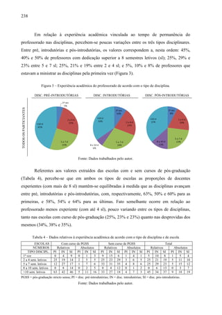 238
Em relação à experiência acadêmica vinculada ao tempo de permanência do
professorado nas disciplinas, percebem-se poucas variações entre os três tipos disciplinares.
Entre pré, introdutórias e pós-introdutórias, os valores correspondem a, nesta ordem: 45%,
40% e 50% de professores com dedicação superior a 8 semestres letivos (sl); 25%, 29% e
23% entre 5 e 7 sl; 25%, 21% e 19% entre 2 e 4 sl; e 5%, 10% e 8% de professores que
estavam a ministrar as disciplinas pela primeira vez (Figura 3).
Figura 3 – Experiência acadêmica do professorado de acordo com o tipo de disciplina.
DISC. PRÉ-INTRODUTÓRIAS DISC. INTRODUTÓRIAS DISC. PÓS-INTRODUTÓRIAS
TODOS
OS
PARTICIANTES
Fonte: Dados trabalhados pelo autor.
Referentes aos valores extraídos das escolas com e sem cursos de pós-graduação
(Tabela 4), percebe-se que em ambos os tipos de escolas as proporções de docentes
experientes (com mais de 8 sl) mantêm-se equilibradas à medida que as disciplinas avançam
entre pré, introdutórias e pós-introdutórias, com, respectivamente, 63%, 50% e 60% para as
primeiras, e 58%, 54% e 64% para as últimas. Fato semelhante ocorre em relação ao
professorado menos experiente (com até 4 sl), pouco variando entre os tipos de disciplinas,
tanto nas escolas com curso de pós-graduação (25%, 23% e 23%) quanto nas desprovidas dos
mesmos (34%, 38% e 35%).
Tabela 4 – Dados relativos à experiência acadêmica de acordo com o tipo de disciplina e de escola
ESCOLAS Com curso de PGSS Sem curso de PGSS Total
NÚMEROS Relativos Absolutos Relativos Absolutos Relativos Absolutos
TIPO DISCIPL. PI IN SI PI IN SI PI IN SI PI IN SI PI IN SI PI IN SI
1ª vez 0 4 9 0 1 3 9 15 6 1 4 1 5 10 8 1 5 4
2 a 4 sem. letivos 25 19 14 2 5 5 25 23 29 3 6 5 25 21 19 5 11 10
5 a 7 sem. letivos 12 27 17 1 7 6 33 31 35 4 8 6 25 29 23 5 15 12
8 a 10 sem. letivos 0 8 14 0 2 5 0 4 12 0 1 2 0 6 13 0 3 7
>10 sem. letivos 63 42 46 5 11 16 33 27 18 4 7 3 45 34 37 9 18 19
PGSS = pós-graduação stricto sensu; PI = disc. pré-introdutórias; IN = disc. introdutórias; SI = disc. pós-introdutórias.
Fonte: Dados trabalhados pelo autor.
 