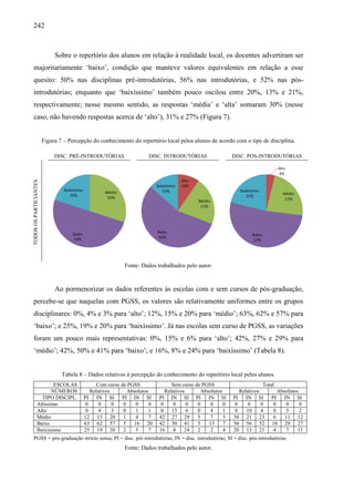 242
Sobre o repertório dos alunos em relação à realidade local, os docentes advertiram ser
majoritariamente ‘baixo’, condição que manteve valores equivalentes em relação a esse
quesito: 50% nas disciplinas pré-introdutórias, 56% nas introdutórias, e 52% nas pós-
introdutórias; enquanto que ‘baixíssimo’ também pouco oscilou entre 20%, 13% e 21%,
respectivamente; nesse mesmo sentido, as respostas ‘média’ e ‘alta’ somaram 30% (nesse
caso, não havendo respostas acerca de ‘alto’), 31% e 27% (Figura 7).
Figura 7 – Percepção do conhecimento do repertório local pelos alunos de acordo com o tipo de disciplina.
DISC. PRÉ-INTRODUTÓRIAS DISC. INTRODUTÓRIAS DISC. PÓS-INTRODUTÓRIAS
TODOS
OS
PARTICIANTES
Fonte: Dados trabalhados pelo autor.
Ao pormenorizar os dados referentes às escolas com e sem cursos de pós-graduação,
percebe-se que naquelas com PGSS, os valores são relativamente uniformes entre os grupos
disciplinares: 0%, 4% e 3% para ‘alto’; 12%, 15% e 20% para ‘médio’; 63%, 62% e 57% para
‘baixo’; e 25%, 19% e 20% para ‘baixíssimo’. Já nas escolas sem curso de PGSS, as variações
foram um pouco mais representativas: 0%, 15% e 6% para ‘alto’; 42%, 27% e 29% para
‘médio’; 42%, 50% e 41% para ‘baixo’; e 16%, 8% e 24% para ‘baixíssimo’ (Tabela 8).
Tabela 8 – Dados relativos à percepção do conhecimento do repertório local pelos alunos.
ESCOLAS Com curso de PGSS Sem curso de PGSS Total
NÚMEROS Relativos Absolutos Relativos Absolutos Relativos Absolutos
TIPO DISCIPL. PI IN SI PI IN SI PI IN SI PI IN SI PI IN SI PI IN SI
Altíssimo 0 0 0 0 0 0 0 0 0 0 0 0 0 0 0 0 0 0
Alto 0 4 3 0 1 1 0 15 6 0 4 1 0 10 4 0 5 2
Médio 12 15 20 1 4 7 42 27 29 5 7 5 30 21 23 6 11 12
Baixo 63 62 57 5 16 20 42 50 41 5 13 7 50 56 52 10 29 27
Baixíssimo 25 19 20 2 5 7 16 8 24 2 2 4 20 13 21 4 7 11
PGSS = pós-graduação stricto sensu; PI = disc. pré-introdutórias; IN = disc. introdutórias; SI = disc. pós-introdutórias.
Fonte: Dados trabalhados pelo autor.
 