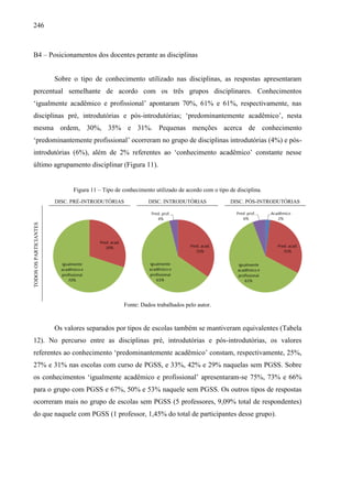 246
B4 – Posicionamentos dos docentes perante as disciplinas
Sobre o tipo de conhecimento utilizado nas disciplinas, as respostas apresentaram
percentual semelhante de acordo com os três grupos disciplinares. Conhecimentos
‘igualmente acadêmico e profissional’ apontaram 70%, 61% e 61%, respectivamente, nas
disciplinas pré, introdutórias e pós-introdutórias; ‘predominantemente acadêmico’, nesta
mesma ordem, 30%, 35% e 31%. Pequenas menções acerca de conhecimento
‘predominantemente profissional’ ocorreram no grupo de disciplinas introdutórias (4%) e pós-
introdutórias (6%), além de 2% referentes ao ‘conhecimento acadêmico’ constante nesse
último agrupamento disciplinar (Figura 11).
Figura 11 – Tipo de conhecimento utilizado de acordo com o tipo de disciplina.
DISC. PRÉ-INTRODUTÓRIAS DISC. INTRODUTÓRIAS DISC. PÓS-INTRODUTÓRIAS
TODOS
OS
PARTICIANTES
Fonte: Dados trabalhados pelo autor.
Os valores separados por tipos de escolas também se mantiveram equivalentes (Tabela
12). No percurso entre as disciplinas pré, introdutórias e pós-introdutórias, os valores
referentes ao conhecimento ‘predominantemente acadêmico’ constam, respectivamente, 25%,
27% e 31% nas escolas com curso de PGSS, e 33%, 42% e 29% naquelas sem PGSS. Sobre
os conhecimentos ‘igualmente acadêmico e profissional’ apresentaram-se 75%, 73% e 66%
para o grupo com PGSS e 67%, 50% e 53% naquele sem PGSS. Os outros tipos de respostas
ocorreram mais no grupo de escolas sem PGSS (5 professores, 9,09% total de respondentes)
do que naquele com PGSS (1 professor, 1,45% do total de participantes desse grupo).
 