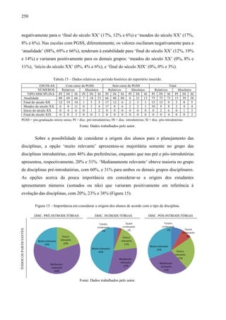 250
negativamente para o ‘final do século XX’ (17%, 12% e 6%) e ‘meados do século XX’ (17%,
8% e 6%). Nas escolas com PGSS, diferentemente, os valores oscilaram negativamente para a
‘atualidade’ (88%, 69% e 66%), tenderam à estabilidade para ‘final do século XX’ (12%, 19%
e 14%) e variaram positivamente para os demais grupos: ‘meados do século XX’ (0%, 8% e
11%), ‘início do século XX’ (0%, 4% e 6%), e ‘final do século XIX’ (0%, 0% e 3%).
Tabela 15 – Dados relativos ao período histórico do repertório inserido.
ESCOLAS Com curso de PGSS Sem curso de PGSS Total
NÚMEROS Relativos Absolutos Relativos Absolutos Relativos Absolutos
TIPO DISCIPLINA PI IN SI PI IN SI PI IN SI PI IN SI PI IN SI PI IN SI
Atualidade 88 69 66 7 18 23 66 80 88 8 21 15 75 75 73 15 39 38
Final do século XX 12 19 14 1 5 5 17 12 6 2 3 1 15 15 9 3 8 5
Meados do século XX 0 8 11 0 2 4 17 8 6 2 2 1 10 8 8 2 4 4
Início do século XX 0 4 6 0 1 2 0 0 0 0 0 0 0 2 6 0 1 3
Final do século XIX 0 0 3 0 0 1 0 0 0 0 0 0 0 0 4 0 0 2
PGSS = pós-graduação stricto sensu; PI = disc. pré-introdutórias; IN = disc. introdutórias; SI = disc. pós-introdutórias.
Fonte: Dados trabalhados pelo autor.
Sobre a possibilidade de considerar a origem dos alunos para o planejamento das
disciplinas, a opção ‘muito relevante’ apresentou-se majoritária somente no grupo das
disciplinas introdutórias, com 46% das preferências, enquanto que nas pré e pós-introdutórias
apresentou, respectivamente, 20% e 31%. ‘Medianamente relevante’ obteve maioria no grupo
de disciplinas pré-introdutórias, com 60%, e 31% para ambos os demais grupos disciplinares.
As opções acerca da pouca importância em considerar-se a origem dos estudantes
apresentaram números (somados ou não) que variaram positivamente em referência à
evolução das disciplinas, com 20%, 23% e 38% (Figura 15).
Figura 15 – Importância em considerar a origem dos alunos de acordo com o tipo de disciplina.
DISC. PRÉ-INTRODUTÓRIAS DISC. INTRODUTÓRIAS DISC. PÓS-INTRODUTÓRIAS
TODOS
OS
PARTICIANTES
Fonte: Dados trabalhados pelo autor.
 