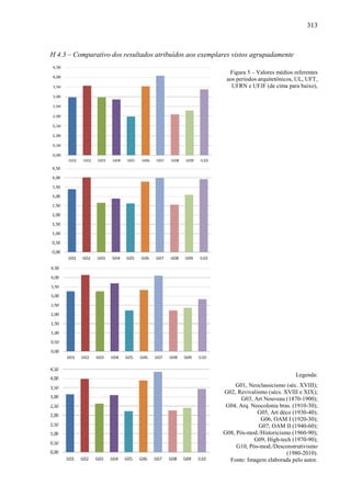 313
H 4.3 – Comparativo dos resultados atribuídos aos exemplares vistos agrupadamente
Figura 5 – Valores médios referentes
aos períodos arquitetônicos, UL, UFT,
UFRN e UFJF (de cima para baixo),
Legenda:
G01, Neoclassicismo (séc. XVIII);
G02, Revivalismo (sécs. XVIII e XIX);
G03, Art Nouveau (1870-1900);
G04, Arq. Neocolonia bras. (1910-30);
G05, Art déco (1930-40);
G06, OAM I (1920-30);
G07, OAM II (1940-60);
G08, Pós-mod./Historicismo (1960-90);
G09, High-tech (1970-90);
G10, Pós-mod./Desconstrutivismo
(1980-2010).
Fonte: Imagem elaborada pelo autor.
 