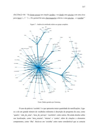 317
(Dc2/Dm2)=04: “Na frente possui um simples jardim, e no fundo uma piscina com uma área
para lazer (...)”; “(...) No quintal há uma churrasqueira coberta e uma piscina... e o jardim!”
Figura 7 – Análise de similitude relativa ao grupo completo.
Fonte: Dados gerados por Iramuteq.
O caso da palavra ‘cozinha’ é o que apresenta maior quantidade de ramificações. Liga-
se a ela um grande número de vocábulos referentes à descrição do programa da casa, como
‘quarto’, ‘sala_de_estar’, ‘área_de_serviço’, ‘escritório’, entre outros. Há ainda alusões sobre
sua localização, como ‘área_externa’, ‘interna’ e ‘centro’, além de citações a elementos
componentes, como ‘ilha’. Inicia-se em ‘cozinha’ outro ramo considerável que se conecta
 