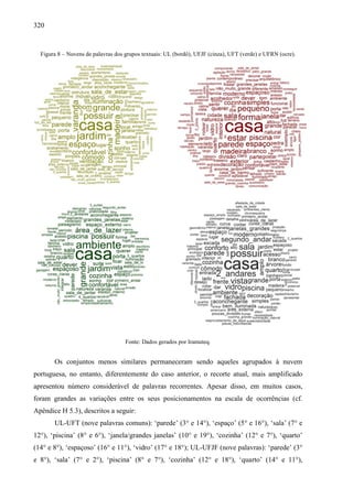 320
Figura 8 – Nuvens de palavras dos grupos textuais: UL (bordô), UFJF (cinza), UFT (verde) e UFRN (ocre).
Fonte: Dados gerados por Iramuteq.
Os conjuntos menos similares permaneceram sendo aqueles agrupados à nuvem
portuguesa, no entanto, diferentemente do caso anterior, o recorte atual, mais amplificado
apresentou número considerável de palavras recorrentes. Apesar disso, em muitos casos,
foram grandes as variações entre os seus posicionamentos na escala de ocorrências (cf.
Apêndice H 5.3), descritos a seguir:
UL-UFT (nove palavras comuns): ‘parede’ (3° e 14°), ‘espaço’ (5° e 16°), ‘sala’ (7° e
12°), ‘piscina’ (8° e 6°), ‘janela/grandes janelas’ (10° e 19°), ‘cozinha’ (12° e 7°), ‘quarto’
(14° e 8°), ‘espaçoso’ (16° e 11°), ‘vidro’ (17° e 18°); UL-UFJF (nove palavras): ‘parede’ (3°
e 8°), ‘sala’ (7° e 2°), ‘piscina’ (8° e 7°), ‘cozinha’ (12° e 18°), ‘quarto’ (14° e 11°),
 