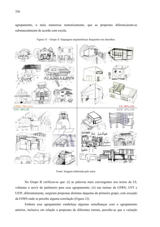 326
agrupamento, o mais numeroso numericamente, que as propostas diferenciaram-se
substancialmente de acordo com escola.
Figura 11 – Grupo A: linguagens arquitetônicas frequentes nos desenhos.
UFRN: 58% (11) UL: 40% (10)
UFT: 44% (9) UFJF: 42% (10)
Fonte: Imagem elaborada pelo autor.
No Grupo B verificou-se que: (i) as palavras mais convergentes nos textos da UL
voltaram a servir de parâmetro para esse agrupamento; (ii) nas turmas da UFRN, UFT e
UFJF, diferentemente, surgiram propostas distintas daquelas do primeiro grupo, com exceção
da UFRN onde se percebe alguma correlação (Figura 12).
Embora esse agrupamento estabeleça algumas semelhanças com o agrupamento
anterior, inclusive em relação a propostas de diferentes turmas, percebe-se que a variação
 