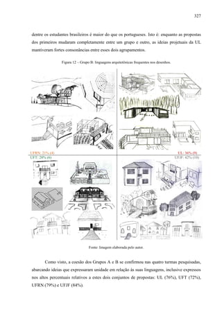 327
dentre os estudantes brasileiros é maior do que os portugueses. Isto é: enquanto as propostas
dos primeiros mudaram completamente entre um grupo e outro, as ideias projetuais da UL
mantiveram fortes consonâncias entre esses dois agrupamentos.
Figura 12 – Grupo B: linguagens arquitetônicas frequentes nos desenhos.
UFRN: 21% (4) UL: 36% (9)0
UFT: 28% (6) UFJF: 42% (10)
Fonte: Imagem elaborada pelo autor.
Como visto, a coesão dos Grupos A e B se confirmou nas quatro turmas pesquisadas,
abarcando ideias que expressaram unidade em relação às suas linguagens, inclusive expressos
nos altos percentuais relativos a estes dois conjuntos de propostas: UL (76%), UFT (72%),
UFRN (79%) e UFJF (84%).
 