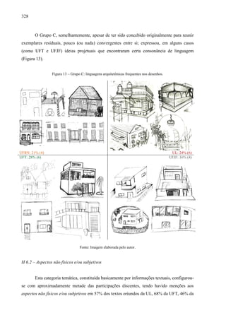 328
O Grupo C, semelhantemente, apesar de ter sido concebido originalmente para reunir
exemplares residuais, pouco (ou nada) convergentes entre si; expressou, em alguns casos
(como UFT e UFJF) ideias projetuais que encontraram certa consonância de linguagem
(Figura 13).
Figura 13 – Grupo C: linguagens arquitetônicas frequentes nos desenhos.
UFRN: 21% (4) UL: 24% (6)
UFT: 28% (6) UFJF: 16% (4)
Fonte: Imagem elaborada pelo autor.
H 6.2 – Aspectos não físicos e/ou subjetivos
Esta categoria temática, constituída basicamente por informações textuais, configurou-
se com aproximadamente metade das participações discentes, tendo havido menções aos
aspectos não físicos e/ou subjetivos em 57% dos textos oriundos da UL, 68% da UFT, 46% da
 