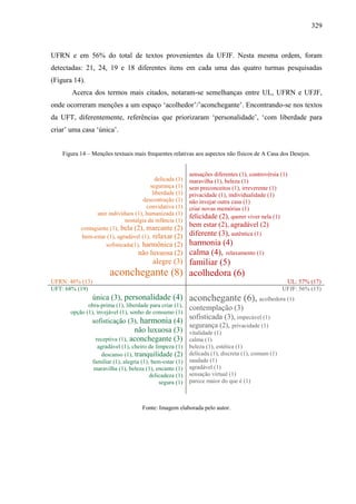 329
UFRN e em 56% do total de textos provenientes da UFJF. Nesta mesma ordem, foram
detectadas: 21, 24, 19 e 18 diferentes itens em cada uma das quatro turmas pesquisadas
(Figura 14).
Acerca dos termos mais citados, notaram-se semelhanças entre UL, UFRN e UFJF,
onde ocorreram menções a um espaço ‘acolhedor’/’aconchegante’. Encontrando-se nos textos
da UFT, diferentemente, referências que priorizaram ‘personalidade’, ‘com liberdade para
criar’ uma casa ‘única’.
Figura 14 – Menções textuais mais frequentes relativas aos aspectos não físicos de A Casa dos Desejos.
delicada (1)
segurança (1)
liberdade (1)
descontração (1)
convidativa (1)
unir indivíduos (1), humanizada (1)
nostalgia da infância (1)
contagiante (1), bela (2), marcante (2)
bem-estar (1), agradável (1), relaxar (2)
sofisticada(1), harmônica (2)
não luxuosa (2)
alegre (3)
aconchegante (8)
sensações diferentes (1), controvérsia (1)
maravilha (1), beleza (1)
sem preconceitos (1), irreverente (1)
privacidade (1), individualidade (1)
não invejar outra casa (1)
criar novas memórias (1)
felicidade (2), querer viver nela (1)
bem estar (2), agradável (2)
diferente (3), autêntica (1)
harmonia (4)
calma (4), relaxamento (1)
familiar (5)
acolhedora (6)
UFRN: 46% (13) UL: 57% (17)
UFT: 68% (19) UFJF: 56% (15)
única (3), personalidade (4)
obra-prima (1), liberdade para criar (1),
opção (1), invejável (1), sonho de consumo (1)
sofisticação (3), harmonia (4)
não luxuosa (3)
receptiva (1), aconchegante (3)
agradável (1), cheiro de limpeza (1)
descanso (1), tranquilidade (2)
familiar (1), alegria (1), bem-estar (1)
maravilha (1), beleza (1), encanto (1)
delicadeza (1)
segura (1)
aconchegante (6), acolhedora (1)
contemplação (3)
sofisticada (3), impecável (1)
segurança (2), privacidade (1)
vitalidade (1)
calma (1)
beleza (1), estética (1)
delicada (1), discreta (1), comum (1)
saudade (1)
agradável (1)
sensação virtual (1)
parece maior do que é (1)
Fonte: Imagem elaborada pelo autor.
 