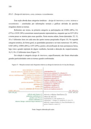 330
H 6.3 – Design de interiores, cores, texturas e revestimentos
Esta seção aborda duas categorias temáticas – design de interiores; e cores, texturas e
revestimentos – constituídas por informações textuais e gráficas advindas de parcelas
irregulares dentre as turmas.
Referentes aos textos, na primeira categoria as participações da UFRN (40%), UL
(37%) e UFJF (30%) consistiram numericamente representativas, enquanto que na UFT (8%)
a turma pouco se atentou para essas questões. Nesta mesma ordem, foram detectadas: 22, 15,
10 e 5 diferentes itens em cada uma das quatro turmas pesquisadas (Figura 15). Na segunda
categoria temática, de forma geral, as quantidades passaram a ser mais numerosas: UL (60%),
UFJF (44%), UFRN (40%) e UFT (29%), porém a diversificação de itens permaneceu baixa,
haja vista a grande repetição de alguns vocábulos, havendo a detecção de, respectivamente,
16, 9, 10 e 12 diferentes itens (Figura 17).
Em relação à categoria design de interiores, especificamente, não foram observadas
grandes particularidades entre as turmas quando confrontadas.
Figura 15 – Menções textuais mais frequentes relativas ao design de interiores de A Casa dos Desejos.
mesa redonda (1), esculturas (1)
mesa de centro (1), aparador de ferro e madeira (1)
tapete (1), poltronas (1), TV (1)
móveis: multifuncionais (1), rústicos (1), arrojados (1)
inteligentes (1), amarelos (1)
limpo (1), monocromático (1)
alternativo (1)
poesias nas paredes (1), filmes (1)
pinturas (2)
sofás (3)
livros (1), estantes de livros (3)
contemporâneo (1)
barroco-em contraste (1), vibrante (1)
sem muitos enfeites (1), pouco moderna (1)
pormenores marroquinos (1)
pormenores pessoais (1)
madeiras e pedras apenas (1)
cortinas com flores (1), fonte (1)
esculturas (1), espelho (1)
fotografias e quadros (1)
prateleiras com livros (1)
móveis em madeira escura (1)
UFRN: 40% (11) UL: 37% (11)
UFT: 8% (4) UFJF: 30% (8)
sofá de canto branco (1)
poltronas confortáveis (1)
paredes com TVs (1)
retratos embutidos (1)
interior/ design: valorizar traços internos (1)
móveis e objetos familiares (2)
obras de arte (2)
minimalista (1), não moderno (1)
rudimentar + vintage (1), moderno (1), leve (1)
móveis: reaproveitados (1), bem distribuídos (1)
pretos, brancos e azuis (1)
Fonte: Imagem elaborada pelo autor.
 