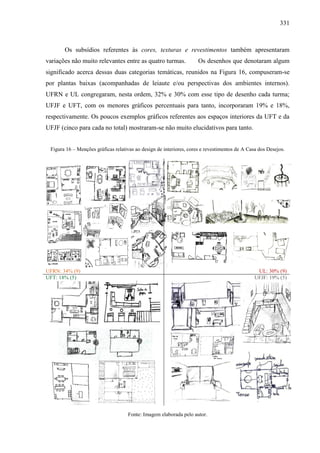 331
Os subsídios referentes às cores, texturas e revestimentos também apresentaram
variações não muito relevantes entre as quatro turmas. Os desenhos que denotaram algum
significado acerca dessas duas categorias temáticas, reunidos na Figura 16, compuseram-se
por plantas baixas (acompanhadas de leiaute e/ou perspectivas dos ambientes internos).
UFRN e UL congregaram, nesta ordem, 32% e 30% com esse tipo de desenho cada turma;
UFJF e UFT, com os menores gráficos percentuais para tanto, incorporaram 19% e 18%,
respectivamente. Os poucos exemplos gráficos referentes aos espaços interiores da UFT e da
UFJF (cinco para cada no total) mostraram-se não muito elucidativos para tanto.
Figura 16 – Menções gráficas relativas ao design de interiores, cores e revestimentos de A Casa dos Desejos.
UFRN: 34% (9) UL: 30% (9)
UFT: 18% (5) UFJF: 19% (5)
Fonte: Imagem elaborada pelo autor.
 