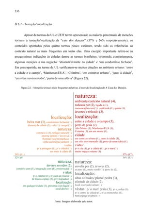 336
H 6.7 – Inserção/ localização
Apesar de turmas da UL e UFJF terem apresentado os maiores percentuais de menções
textuais à inserção/localização da “casa dos desejos” (57% e 56% respectivamente), os
conteúdos apontados pelas quatro turmas pouco variaram, tendo sido as referências ao
contexto natural as mais frequentes em todas elas. Uma exceção importante refere-se às
pouquíssimas indicações às cidades dentre as turmas brasileiras, ocorrendo, contrariamente,
algumas menções à sua negação: ‘afastada/distante da cidade’ e ‘em condomínio fechado’.
Em contrapartida, na turma da UL verificaram-se muitas citações ao ambiente urbano: ‘entre
a cidade e o campo’, ‘Manhattan/EUA’, ‘Coimbra’, ‘em contexto urbano’, ‘junto à cidade’,
‘em sítio movimentado’, ‘perto de uma aldeia’ (Figura 22).
Figura 22 – Menções textuais mais frequentes relativas à inserção/localização de A Casa dos Desejos.
localização:
beira mar (3), condomínio fechado (1),
distante da cidade (1), vale (1), campo (1).
natureza:
em meio à (1), refúgio natural (1),
enorme jardim c/ árvores (1),
florestas/rios/montanhas (1),
verde/cachoeiras/jardins (1).
vistas:
p/ a paisagem (1), p/ a cidade (1).
em meio à cidade (1)
natureza:
ambiente/contexto natural (4),
rodeada por (2), ligada à (1),
comunicação com (1), repleta de (1), quinta (1),
árvores e relvado (3).
localização:
entre a cidade e o campo (3),
perto de praia (2),
Alto Minho (1), Manhattan/EUA (1),
Coimbra (1), em um monte (1).
cidade:
em contexto urbano (1), junto à cidade (1),
em sítio movimentado (1), perto de uma aldeia (1).
vistas:
p/ o céu (1), p/ a cidade (1) , p/ o mar (1).
muito espaço externo (1)
39% (11) 57% (17)
32% (9) 56% (15)
natureza:
árvores ao redor (2),
convívio com (1), integração com (1), preservada (1).
vistas:
p/ o exterior (1), p/ além do muro (1),
de todo o espaço (1), privilegiadas (1).
localização:
em qualquer cidade (1), próxima a um lago (1),
local aberto (1).
natureza:
envolta por (2), árvores (2),
ar puro (1), muito verde (1), perto da (2).
localização:
altas altitudes/ plano/ pedra (3),
afastada da cidade (2),
local reservado/calmo (1).
vistas: p/ o mar/ praia (3), p/ o jardim (1),
p/ o centro da cidade (1), p/ as montanhas (1).
bom espaço externo (1)
Fonte: Imagem elaborada pelo autor.
 