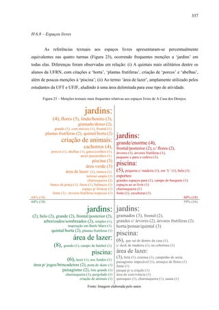337
H 6.8 – Espaços livres
As referências textuais aos espaços livres apresentaram-se percentualmente
equivalentes nas quatro turmas (Figura 23), ocorrendo frequentes menções a ‘jardins’ em
todas elas. Diferenças foram observadas em relação: (i) A quintais mais utilitários dentre os
alunos da UFRN, com citações a ‘horta’, ‘plantas frutíferas’, criação de ‘porcos’ e ‘abelhas’,
além de poucas menções à ‘piscina’; (ii) Ao termo ‘área de lazer’, amplamente utilizado pelos
estudantes da UFT e UFJF, aludindo à uma área delimitada para esse tipo de atividade.
Figura 23 – Menções textuais mais frequentes relativas aos espaços livres de A Casa dos Desejos.
jardins:
(4), flores (3), lindo/bonito (3),
gramado/denso (2),
grande (1), com móveis (1), frontal (1).
plantas frutíferas (2), quintal/horta (2)
criação de animais:
cachorros (4),
porcos (1), abelhas (1), gatos/coelhos (1),
atrair passarinhos (1).
piscina (3)
área verde (3)
área de lazer: (1), rústica (1).
terreno amplo (1)
churrasqueira (2)
banco de praça (1), futon (1), balanços (1)
espaço p/ brincar (1)
fonte (1) ; árvores frutíferas tropicais (1)
jardins:
grande/enorme (4),
frontal/posterior (2), c/ flores (2),
árvores (1), árvores frutíferas (1),
pequeno e para o cultivo (1).
piscina:
(5), pequena c/ madeira (1), em ‘L’ (1), bela (1).
esportes:
grandes espaços para (1), campo de basquete (1).
espaços ao ar livre (1)
churrasqueira (1)
fonte (1), esculturas (1)
64% (18) 60% (18)
64% (18) 59% (16)
jardins:
(2), belo (2), grande (2), frontal/posterior (2),
arborizados/sombreados (2), simples (1),
inspiração em Burle Marx (1).
quintal/horta (2), plantas frutíferas (1)
área de lazer:
(8), grande (1), campo de futebol (1).
piscina:
(6), lazer (1), nos fundos (1).
área p/ jogos/brincadeiras (2), pista de skate (1)
paisagismo (2), lote grande (1)
churrasqueira (1), pergolado (1)
criação de animais (1)
jardins:
gramados (3), frontal (2),
grandes c/ árvores (2), árvores frutíferas (2).
horta/pomar/quintal (3)
piscina:
(6), que sai de dentro da casa (1),
c/ deck de madeira (1), na cobertura (1).
área de lazer:
(3), bela (1), extensa (1), campinho de areia.
paisagismo impecável (1), arranjos de flores (1)
fonte (1)
parque p/ a criação (1)
área de convivência (1)
quiosques (1), churrasqueira (1), sauna (1)
Fonte: Imagem elaborada pelo autor.
 