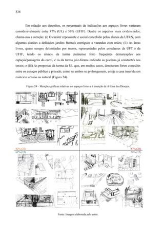 338
Em relação aos desenhos, os percentuais de indicações aos espaços livres variaram
consideravelmente entre 87% (UL) e 56% (UFJF). Dentre os aspectos mais evidenciados,
chama-nos a atenção: (i) O caráter repousante e social concebido pelos alunos da UFRN, com
algumas alusões a delicados jardins frontais contíguos a varandas com redes; (ii) As áreas
livres, quase sempre delimitadas por muros, representadas pelos estudantes da UFT e da
UFJF, tendo os alunos da turma palmense feito frequentes demarcações aos
espaços/passagens do carro, e os da turma juiz-forana indicado as piscinas já constantes nos
textos; e (iii) As propostas da turma da UL que, em muitos casos, denotaram fortes conexões
entre os espaços público e privado, como se ambos se prolongassem, esteja a casa inserida em
contexto urbano ou natural (Figura 24).
Figura 24 – Menções gráficas relativas aos espaços livres e à inserção de A Casa dos Desejos.
82% (23) 87% (26)
61% (17) 56% (15)
Fonte: Imagem elaborada pelo autor.
 