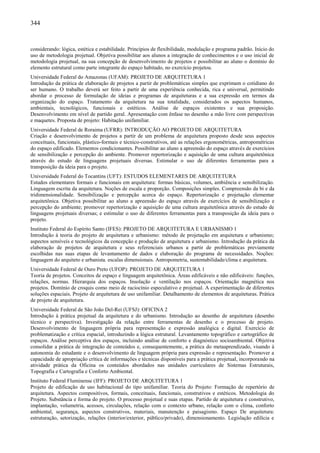 344
considerando: lógica, estética e estabilidade. Princípios de flexibilidade, modulação e programa padrão. Inicio do
uso de metodologia projetual. Objetiva possibilitar aos alunos a integração de conhecimentos e o uso inicial de
metodologia projetual, na sua concepção de desenvolvimento de projetos e possibilitar ao aluno o domínio do
elemento estrutural como parte integrante do espaço habitado, no exercício projetou.
Universidade Federal do Amazonas (UFAM): PROJETO DE ARQUITETURA 1
Introdução da prática de elaboração de projetos a partir de problemáticas simples que exprimam o cotidiano do
ser humano. O trabalho deverá ser feito a partir de uma experiência conhecida, rica e universal, permitindo
abordar o processo de formulação de ideias e programas de arquiteturas e a sua expressão em termos da
organização do espaço. Tratamento da arquitetura na sua totalidade, considerados os aspectos humanos,
ambientais, tecnológicos, funcionais e estéticos. Análise de espaços existentes e sua proposição.
Desenvolvimento em nível de partido geral. Apresentação com ênfase no desenho a mão livre com perspectivas
e maquetes. Proposta de projeto: Habitação unifamiliar.
Universidade Federal de Roraima (UFRR): INTRODUÇÃO AO PROJETO DE ARQUITETURA
Criação e desenvolvimento de projetos a partir de um problema de arquitetura proposto desde seus aspectos
conceituais, funcionais, plástico-formais e técnico-construtivos, até as relações ergonométricas, antropométricas
do espaço edificado. Elementos condicionantes. Possibilitar ao aluno a apreensão do espaço através de exercícios
de sensibilização e percepção do ambiente. Promover repertorização e aquisição de uma cultura arquitetônica
através do estudo de linguagens projetuais diversas. Estimular o uso de diferentes ferramentas para a
transposição da ideia para o projeto.
Universidade Federal do Tocantins (UFT): ESTUDOS ELEMENTARES DE ARQUITETURA
Estudos elementares formais e funcionais em arquitetura: formas básicas, volumes, ambiência e sensibilização.
Linguagem escrita da arquitetura. Noções de escala e proporção. Composições simples. Compreensão da bi e da
tridimensionalidade. Sensibilização e percepção acerca do espaço. Repertorização e projetação elementar
arquitetônica. Objetiva possibilitar ao aluno a apreensão do espaço através de exercícios de sensibilização e
percepção do ambiente; promover repertorização e aquisição de uma cultura arquitetônica através do estudo de
linguagens projetuais diversas; e estimular o uso de diferentes ferramentas para a transposição da ideia para o
projeto.
Instituto Federal do Espírito Santo (IFES): PROJETO DE ARQUITETURA E URBANISMO 1
Introdução à teoria do projeto de arquitetura e urbanismo: método de projetação em arquitetura e urbanismo;
aspectos sensíveis e tecnológicos da concepção e produção de arquitetura e urbanismo. Introdução da prática da
elaboração de projetos de arquitetura e seus referenciais urbanos a partir de problemáticas previamente
escolhidas nas suas etapas de levantamento de dados e elaboração do programa de necessidades. Noções:
linguagem do arquiteto e urbanista. escalas dimensionais. Antropometria, sustentabilidade/clima e arquitetura.
Universidade Federal de Ouro Preto (UFOP): PROJETO DE ARQUITETURA 1
Teoria de projetos. Conceitos de espaço e linguagem arquitetônica. Áreas edificáveis e não edificáveis: funções,
relações, normas. Hierarquia dos espaços. Insolação e ventilação nos espaços. Orientação magnética nos
projetos. Domínio de croquis como meio de raciocínio especulativo e projetual. A experimentação de diferentes
soluções espaciais. Projeto de arquitetura de uso unifamiliar. Detalhamento de elementos de arquiteturas. Prática
de projeto de arquitetura.
Universidade Federal de São João Del-Rei (UFSJ): OFICINA 2
Introdução à prática projetual da arquitetura e do urbanismo. Introdução ao desenho de arquitetura (desenho
técnico e perspectiva). Investigação da relação entre ferramentas de desenho e o processo de projeto.
Desenvolvimento de linguagem própria para representação e expressão analógica e digital. Exercício de
problematização e crítica espacial, introduzindo a lógica estrutural. Levantamento topográfico e cartográfico de
espaços. Análise perceptiva dos espaços, incluindo análise de conforto e diagnóstico socioambiental. Objetiva
consolidar a prática de integração de conteúdos e, consequentemente, a prática do metaaprendizado, visando à
autonomia do estudante e o desenvolvimento de linguagem própria para expressão e representação. Promover a
capacidade de apropriação crítica de informações e técnicas disponíveis para a prática projetual, incorporando na
atividade prática da Oficina os conteúdos abordados nas unidades curriculares de Sistemas Estruturais,
Topografia e Cartografia e Conforto Ambiental.
Instituto Federal Fluminense (IFF): PROJETO DE ARQUITETURA 1
Projeto de edificação de uso habitacional do tipo unifamiliar. Teoria do Projeto: Formação de repertório de
arquitetura. Aspectos compositivos, formais, conceituais, funcionais, construtivos e estéticos. Metodologia do
Projeto. Substância e forma do projeto. O processo projetual e suas etapas. Partido de arquitetura e construtivo,
implantação, volumetria, acessos, circulações, relação com o contexto urbano, relação com o clima, conforto
ambiental, segurança, aspectos construtivos, materiais, manutenção e paisagismo. Espaço De arquitetura:
estruturação, setorização, relações (interior/exterior, público/privado), dimensionamento. Legislação edilícia e
 