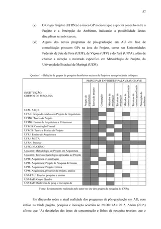 57
(v) O Grupo Projetar (UFRN) é o único GP nacional que explicita conexão entre o
Projeto e a Percepção do Ambiente, indicando a possibilidade destas
disciplinas se imbricarem;
(vi) Alguns dos novos programas de pós-graduação em AU em fase de
consolidação possuem GPs na área do Projeto, como nas Universidades
Federais de Juiz de Fora (UFJF), de Viçosa (UFV) e do Pará (UFPA), além de
chamar a atenção o mestrado específico em Metodologia de Projeto, da
Universidade Estadual de Maringá (UEM).
Quadro 1 – Relação de grupos de pesquisa brasileiros na área de Projeto e seus principais enfoques.
INSTITUIÇÃO/
GRUPOS DE PESQUISA
PRINCIPAIS ENFOQUES/ PALAVRAS-CHAVE
Projeto
de
arquitetura
Teoria
do
projeto
Concepção
Métodos
de
projetação
Técnicas
de
projetação
Métodos
de
ensino/aprendizado
Técnicas
de
ensino/aprendizado
Percepção
do
ambiente
UEM: ARQ3
UFAL: Grupo de estudos em Projeto de Arquitetura
UFMG: Teoria do Projeto
UFMG: Ensino de Arquitetura e Urbanismo
UFRGS: Construção Formal
UFRGS: Teoria e Prática do Projeto
UFRJ: Ensino de Arquitetura
UFRJ: META
UFRN: Projetar
UFSC: NUCOMO
Unicamp: Metodologia de Projeto em Arquitetura
Unicamp: Teorias e tecnologias aplicadas ao Projeto
UPM: Arquitetura e Construção
UPM: Arquitetura: Projeto & Pesquisa & Ensino
UPM: Arquitetura: Projeto: Crítica
UPM: Arquitetura, processo de projeto, análise
digital
USP-FAU: Projeto, pesquisa e ensino
USP-IAU: Grupo Quadro
USP-IAU: Rede bras.de pesq. e inovação de
projetos
Fonte: Levantamento realizado pelo autor no site dos grupos de pesquisa do CNPq.
Em discussão sobre a atual realidade dos programas de pós-graduação em AU, com
ênfase na tríade projeto, pesquisa e inovação ocorrida no PROJETAR 2015, Alvim (2015)
afirma que “As descrições das áreas de concentração e linhas de pesquisa revelam que o
 