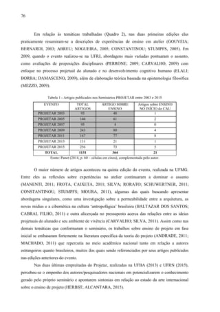 76
Em relação às temáticas trabalhadas (Quadro 2), nas duas primeiras edições elas
praticamente resumiram-se a descrições de experiências de ensino em atelier (GOUVEIA;
BERNARDI, 2003; ABREU; NOGUEIRA, 2005; CONSTANTINOU; STUMPFS, 2005). Em
2009, quando o evento realizou-se na UFRJ, abordagens mais variadas pontuaram o assunto,
como avaliações de proposições disciplinares (PERRONE, 2009; CARVALHO, 2009) com
enfoque no processo projetual do alunado e no desenvolvimento cognitivo humano (ELALI;
BORBA; DAMASCENO, 2009), além de elaboração teórica baseada na epistemologia filosófica
(MEZZO, 2009).
Tabela 1 - Artigos publicados nos Seminários PROJETAR entre 2003 e 2015
EVENTO TOTAL
ARTIGOS
ARTIGO SOBRE
ENSINO
Artigos sobre ENSINO
NO INÍCIO do CAU
PROJETAR 2003 93 48 1
PROJETAR 2005 146 61 2
PROJETAR 2007 95 4 0
PROJETAR 2009 243 80 4
PROJETAR 2011 167 77 8
PROJETAR 2013 131 21 1
PROJETAR 2015 256 73 5
TOTAL 1131 364 21
Fonte: Panet (2014, p. 60 – células em cinza), complementada pelo autor.
O maior número de artigos aconteceu na quinta edição do evento, realizada na UFMG.
Entre eles as reflexões sobre experiências no atelier continuaram a dominar o assunto
(MANENTI, 2011; FROTA, CAIXETA, 2011; SILVA; RORATO; SCHUWERTNER, 2011;
CONSTANTINOU; STUMPFS; MOURA, 2011), algumas das quais buscando apresentar
abordagens singulares, como uma investigação sobre a permeabilidade entre a arquitetura, as
novas mídias e a cibernética na cultura ‘antropofágica’ brasileira (BALTAZAR DOS SANTOS;
CABRAL FILHO, 2011) e outra alicerçada no pressuposto acerca das relações entre as ideias
projetuais do alunado e seu ambiente de vivência (CARVALHO; SILVA, 2011). Assim como nas
demais temáticas que conformaram o seminário, os trabalhos sobre ensino de projeto em fase
inicial se embasaram fortemente na literatura específica da teoria do projeto (ANDRADE, 2011;
MACHADO, 2011) que repercutia no meio acadêmico nacional tanto em relação a autores
estrangeiros quanto brasileiros, muitos dos quais sendo referenciados por seus artigos publicados
nas edições anteriores do evento.
Nas duas últimas empreitadas do Projetar, realizadas na UFBA (2013) e UFRN (2015),
percebeu-se o empenho dos autores/pesquisadores nacionais em potencializarem o conhecimento
gerado pelo próprio seminário e apontarem sintonias em relação ao estado da arte internacional
sobre o ensino de projeto (HERBST; ALCANTARA, 2015).
 
