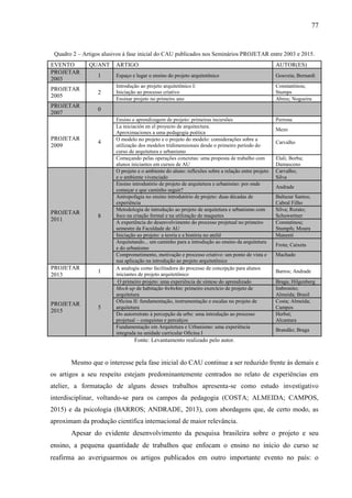 77
Quadro 2 – Artigos alusivos à fase inicial do CAU publicados nos Seminários PROJETAR entre 2003 e 2015.
EVENTO QUANT ARTIGO AUTOR(ES)
PROJETAR
2003
1 Espaço e lugar o ensino do projeto arquitetônico Gouveia; Bernardi
PROJETAR
2005
2
Introdução ao projeto arquitetônico I:
Iniciação ao processo criativo
Constantinou;
Stumps
Ensinar projeto no primeiro ano Abreu; Nogueira
PROJETAR
2007
0
PROJETAR
2009
4
Ensino e aprendizagem de projeto: primeiras incursões Perrone
La iniciación en el proyecto de arquitectura.
Aproximaciones a uma pedagogia poética
Mezo
O modelo no projeto e o projeto do modelo: considerações sobre a
utilização dos modelos tridimensionais desde o primeiro período do
curso de arquitetura e urbanismo
Carvalho
Começando pelas operações concretas: uma proposta de trabalho com
alunos iniciantes em cursos de AU
Elali; Borba;
Damasceno
PROJETAR
2011
8
O projeto e o ambiente do aluno: reflexões sobre a relação entre projeto
e o ambiente vivenciado
Carvalho;
Silva
Ensino introdutório de projeto de arquitetura e urbanismo: por onde
começar e que caminho seguir?
Andrade
Antropofagia no ensino introdutório de projeto: duas décadas de
experiência
Baltazar Santos;
Cabral Filho
Metodologia de introdução ao projeto de arquitetura e urbanismo com
foco na criação formal e na utilização de maquetes
Silva; Rorato;
Schuwertner
A experiência do desenvolvimento do processo projetual no primeiro
semestre da Faculdade de AU
Constatinou;
Stumpfs; Moura
Iniciação ao projeto: a teoria e a história no ateliê Manenti
Arquitetando... um caminho para a introdução ao ensino da arquitetura
e do urbanismo
Frota; Caixeta
Comprometimento, motivação e processo criativo: um ponto de vista e
sua aplicação na introdução ao projeto arquitetônico
Machado
PROJETAR
2013
1
A analogia como facilitadora do processo de concepção para alunos
iniciantes de projeto arquitetônico
Barros; Andrade
PROJETAR
2015
5
O primeiro projeto: uma experiência de síntese do aprendizado Braga; Hilgenberg
Mock-up de habitação 4x4x4m: primeiro exercício de projeto de
arquitetura
Imbronito;
Almeida; Brasil
Oficina II: fundamentação, instrumentação e escalas no projeto de
arquitetura
Costa; Almeida;
Campos
Do autorretrato à percepção da urbe: uma introdução ao processo
projetual – conquistas e percalços
Herbst;
Alcantara
Fundamentação em Arquitetura e Urbanismo: uma experiência
integrada na unidade curricular Oficina I
Brandão; Braga
Fonte: Levantamento realizado pelo autor.
Mesmo que o interesse pela fase inicial do CAU continue a ser reduzido frente às demais e
os artigos a seu respeito estejam predominantemente centrados no relato de experiências em
atelier, a formatação de alguns desses trabalhos apresenta-se como estudo investigativo
interdisciplinar, voltando-se para os campos da pedagogia (COSTA; ALMEIDA; CAMPOS,
2015) e da psicologia (BARROS; ANDRADE, 2013), com abordagens que, de certo modo, as
aproximam da produção científica internacional de maior relevância.
Apesar do evidente desenvolvimento da pesquisa brasileira sobre o projeto e seu
ensino, a pequena quantidade de trabalhos que enfocam o ensino no início do curso se
reafirma ao averiguarmos os artigos publicados em outro importante evento no país: o
 