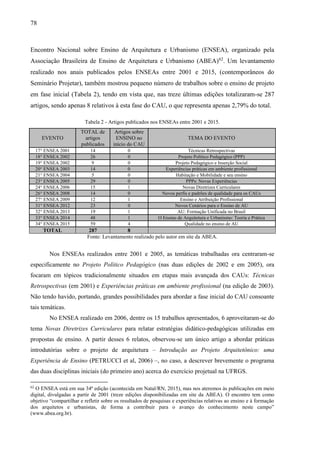 78
Encontro Nacional sobre Ensino de Arquitetura e Urbanismo (ENSEA), organizado pela
Associação Brasileira de Ensino de Arquitetura e Urbanismo (ABEA)62
. Um levantamento
realizado nos anais publicados pelos ENSEAs entre 2001 e 2015, (contemporâneos do
Seminário Projetar), também mostrou pequeno número de trabalhos sobre o ensino de projeto
em fase inicial (Tabela 2), tendo em vista que, nas treze últimas edições totalizaram-se 287
artigos, sendo apenas 8 relativos à esta fase do CAU, o que representa apenas 2,79% do total.
Tabela 2 - Artigos publicados nos ENSEAs entre 2001 e 2015.
EVENTO
TOTAL de
artigos
publicados
Artigos sobre
ENSINO no
início do CAU
TEMA DO EVENTO
17° ENSEA 2001 14 0 Técnicas Retrospectivas
18° ENSEA 2002 26 0 Projeto Político Pedagógico (PPP)
19° ENSEA 2002 9 0 Projeto Pedagógico e Inserção Social
20° ENSEA 2003 14 0 Experiências práticas em ambiente profissional
21° ENSEA 2004 5 0 Habitação e Mobilidade e seu ensino
23° ENSEA 2005 29 0 PPPs: Novas Experiências
24° ENSEA 2006 15 1 Novas Diretrizes Curriculares
26° ENSEA 2008 14 0 Novos perfis e padrões de qualidade para os CAUs
27° ENSEA 2009 12 1 Ensino e Atribuição Profissional
31° ENSEA 2012 23 0 Novos Cenários para o Ensino de AU
32° ENSEA 2013 19 1 AU: Formação Unificada no Brasil
33° ENSEA 2014 48 1 O Ensino de Arquitetura e Urbanismo: Teoria e Prática
34° ENSEA 2015 59 4 Qualidade no ensino de AU
TOTAL 287 8
Fonte: Levantamento realizado pelo autor em site da ABEA.
Nos ENSEAs realizados entre 2001 e 2005, as temáticas trabalhadas ora centraram-se
especificamente no Projeto Político Pedagógico (nas duas edições de 2002 e em 2005), ora
focaram em tópicos tradicionalmente situados em etapas mais avançada dos CAUs: Técnicas
Retrospectivas (em 2001) e Experiências práticas em ambiente profissional (na edição de 2003).
Não tendo havido, portando, grandes possibilidades para abordar a fase inicial do CAU consoante
tais temáticas.
No ENSEA realizado em 2006, dentre os 15 trabalhos apresentados, 6 aproveitaram-se do
tema Novas Diretrizes Curriculares para relatar estratégias didático-pedagógicas utilizadas em
propostas de ensino. A partir desses 6 relatos, observou-se um único artigo a abordar práticas
introdutórias sobre o projeto de arquitetura – Introdução ao Projeto Arquitetônico: uma
Experiência de Ensino (PETRUCCI et al, 2006) –, no caso, a descrever brevemente o programa
das duas disciplinas iniciais (do primeiro ano) acerca do exercício projetual na UFRGS.
62
O ENSEA está em sua 34ª edição (acontecida em Natal/RN, 2015), mas nos ateremos às publicações em meio
digital, divulgadas a partir de 2001 (treze edições disponibilizadas em site da ABEA). O encontro tem como
objetivo “compartilhar e refletir sobre os resultados de pesquisas e experiências relativas ao ensino e à formação
dos arquitetos e urbanistas, de forma a contribuir para o avanço do conhecimento neste campo”
(www.abea.org.br).
 
