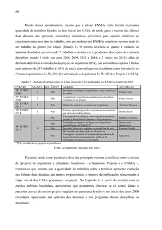 80
Diante desses apontamentos, mesmo que o último ENSEA tenha trazido expressiva
quantidade de trabalhos focados na fase inicial dos CAUs, de modo geral o recorte das últimas
duas décadas não apresenta indicadores estatísticos suficientes para apontar tendência de
crescimento para esse tipo de trabalho, pois em nenhum dos ENSEAs anteriores ocorreu mais de
um trabalho do gênero por edição (Quadro 3). O mesmo observou-se quanto à variação de
assuntos abordados, prevalecendo 7 trabalhos centrados em experiências/ descrições de conteúdo
disciplinar (sendo 1 título nos anos 2006, 2009, 2013 e 2014; e 2 títulos em 2015), além de
diminuta deferência à introdução do projeto de arquitetura (IPA), que contabilizou apenas 3 títulos
num universo de 287 trabalhos (1,05% do total), com enfoque em disciplinas como Introdução ao
Projeto Arquitetônico I e II (UFRGS); Introdução a Arquitetura I e II (UFG); e Projeto 1 (INTA).
Quadro 3 – Relação de artigos alusivos à fase inicial do CAU publicados nos ENSEAs a partir de 2001.
EVENTO QUANT. REF. À IPA* ARTIGO AUTOR(ES)
24° ENSEA
2006
1 Sim
Introdução ao Projeto Arquitetônico: uma experiência
de ensino
Petrucci et al.
27° ENSEA
2009
1 Sim
Arquitetando: experiências didáticas nas disciplinas
introdutórias de projeto
Frota; Caixeta
32° ENSEA
2013
1 Não O desenho projetivo e o ensino de Arquitetura Ferreira; Fonseca
33° ENSEA
2014
1 Não
Ensino e aprendizagem do comportamento estrutural
por meio de modelos físicos
Duarte; Stach
34° ENSEA
2015
4
Não
Uma experiência didática como suporte ao ensino de
projeto: a disciplina de Assessoria Complementar
Baldam; Testolino
Sim
Introdução ao espaço e ao lugar: uma experiência
metodológica em Sobral/CE
Bonaccorso;
Bonaccorso
Não Percorrer, observar e registrar: o ensino fora de sala. Fonseca; Braida
Não
Do Desenho de Observação ao Desenho de
Concepção: trajetória de uma disciplina na busca do
desenvolvimento do pensamento gráfico e de
habilidades perspectivas e projetuais
Izaga et al.
*IPA: introdução ao projeto arquitetônico.
Fonte: Levantamento realizado pelo autor.
Portanto, tendo como parâmetro dois dos principais eventos científicos sobre o ensino
de (projeto) de arquitetura e urbanismo brasileiros – o Seminário Projetar e o ENSEA –,
constata-se que, mesmo que a quantidade de trabalhos sobre a temática apresente evolução
nas últimas duas décadas, em termos proporcionais, o número de publicações relacionadas à
etapa inicial dos CAUs permanece incipiente. No Capítulo 4, a partir do contato com as
escolas públicas brasileiras, acreditamos que poderemos observar se (e como) ideias e
preceitos acerca do ensino projeto surgidos no panorama brasileiro no início dos anos 2000
encontram repercussão nas opiniões dos docentes e nos programas dessas disciplinas na
atualidade.
 