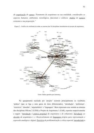 91
da organização do espaço. Tratamento da arquitetura na sua totalidade, considerados os
aspectos humanos, ambientais, tecnológicos, funcionais e estéticos. Análise de espaços
existentes e sua proposição.”
Figura 2 – Gráfico de similitude de todas as ementas das 54 disciplinas introdutórias de projeto de arquitetura.
Fonte: Dados gerados por Iramuteq.
No agrupamento nucleado por ‘projeto’ ocorrem principalmente os vocábulos
‘prático’ (que se liga a uma gama de itens diferenciados), ‘introdução’, ‘preliminar’,
‘exercício’, ‘desenho’, ‘arquitetônico’ e ‘linguagem’. Bem expressam esse sentido as ementas
das disciplinas Oficina 2 (UFSJ) e Projeto de Arquitetura 1 (UnB), expostas respectivamente
a seguir: “Introdução à prática projetual da arquitetura e do urbanismo. Introdução ao
desenho de arquitetura (...). Desenvolvimento de linguagem própria para representação e
expressão analógica e digital. Exercício de problematização e crítica espacial, introduzindo a
 