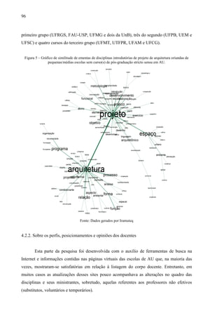 96
primeiro grupo (UFRGS, FAU-USP, UFMG e dois da UnB), três do segundo (UFPB, UEM e
UFSC) e quatro cursos do terceiro grupo (UFMT, UTFPR, UFAM e UFCG).
Figura 5 – Gráfico de similitude de ementas de disciplinas introdutórias de projeto de arquitetura oriundas de
pequenas/médias escolas sem curso(s) de pós-graduação stricto sensu em AU.
Fonte: Dados gerados por Iramuteq
4.2.2. Sobre os perfis, posicionamentos e opiniões dos docentes
Esta parte da pesquisa foi desenvolvida com o auxílio de ferramentas de busca na
Internet e informações contidas nas páginas virtuais das escolas de AU que, na maioria das
vezes, mostraram-se satisfatórias em relação à listagem do corpo docente. Entretanto, em
muitos casos as atualizações desses sites pouco acompanhava as alterações no quadro das
disciplinas e seus ministrantes, sobretudo, aquelas referentes aos professores não efetivos
(substitutos, voluntários e temporários).
 