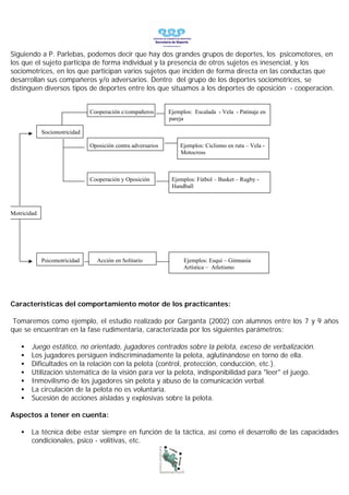 Siguiendo a P. Parlebas, podemos decir que hay dos grandes grupos de deportes, los psicomotores, en
los que el sujeto participa de forma individual y la presencia de otros sujetos es inesencial, y los
sociomotrices, en los que participan varios sujetos que inciden de forma directa en las conductas que
desarrollan sus compañeros y/o adversarios. Dentro del grupo de los deportes sociomotrices, se
distinguen diversos tipos de deportes entre los que situamos a los deportes de oposición - cooperación.


                               Cooperación c/compañeros       Ejemplos: Escalada - Vela - Patinaje en
                                                              pareja

             Sociomotricidad

                               Oposición contra adversarios       Ejemplos: Ciclismo en ruta – Vela -
                                                                  Motocross



                               Cooperación y Oposición         Ejemplos: Fútbol – Basket – Rugby -
                                                               Handball



Motricidad




             Psicomotricidad     Acción en Solitario                Ejemplos: Esquí – Gimnasia
                                                                    Artística – Atletismo




Características del comportamiento motor de los practicantes:

 Tomaremos como ejemplo, el estudio realizado por Garganta (2002) con alumnos entre los 7 y 9 años
que se encuentran en la fase rudimentaria, caracterizada por los siguientes parámetros:

    •   Juego estático, no orientado, jugadores centrados sobre la pelota, exceso de verbalización.
    •   Los jugadores persiguen indiscriminadamente la pelota, aglutinándose en torno de ella.
    •   Dificultades en la relación con la pelota (control, protección, conducción, etc.).
    •   Utilización sistemática de la visión para ver la pelota, indisponibilidad para "leer" el juego.
    •   Inmovilismo de los jugadores sin pelota y abuso de la comunicación verbal.
    •   La circulación de la pelota no es voluntaria.
    •   Sucesión de acciones aisladas y explosivas sobre la pelota.

Aspectos a tener en cuenta:

    •   La técnica debe estar siempre en función de la táctica, así como el desarrollo de las capacidades
        condicionales, psico - volitivas, etc.
 