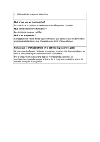 –   Utilització del programa Musictime


Què prova que va funcionar bé?
La creació de la partitura sota els conceptes i les pautes donades.
Què sembla que no va funcionar?
Les sessions van anar molt bé.
Què et va sorprendre?
Conceptes dels valors de les figures rítmiques que pensava que les tenien ben
assimilades i els dubtes que d'aquestes van sortir d'algun alumne.


Canvis que el professorat farà en la activitat la propera vegada:
Al veure que les figures rítmiques no estaven, en algun cas, totes assolides, fer
amb el Musictime alguna activitat d'omplir compassos.
Per a unes pròximes sessions dedicar-hi més temps a escoltar les
combinacions musicals que pot arribar a fer el programa musictime abans de
que ells manipulin el programa.
 