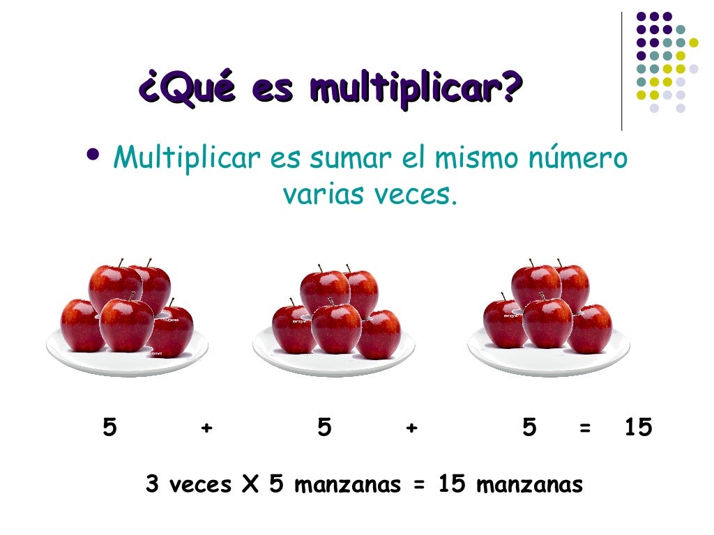 Ã‚Â¿QuÃƒÂ© es multiplicar?Ã‚Â¿QuÃƒÂ© es multiplicar?
Ã¯ÂÂ¬ Multiplicar es sumar el mismo nÃƒÂºmero
varias veces.
5 + 5 + 5 = 15
3 veces X 5 m...