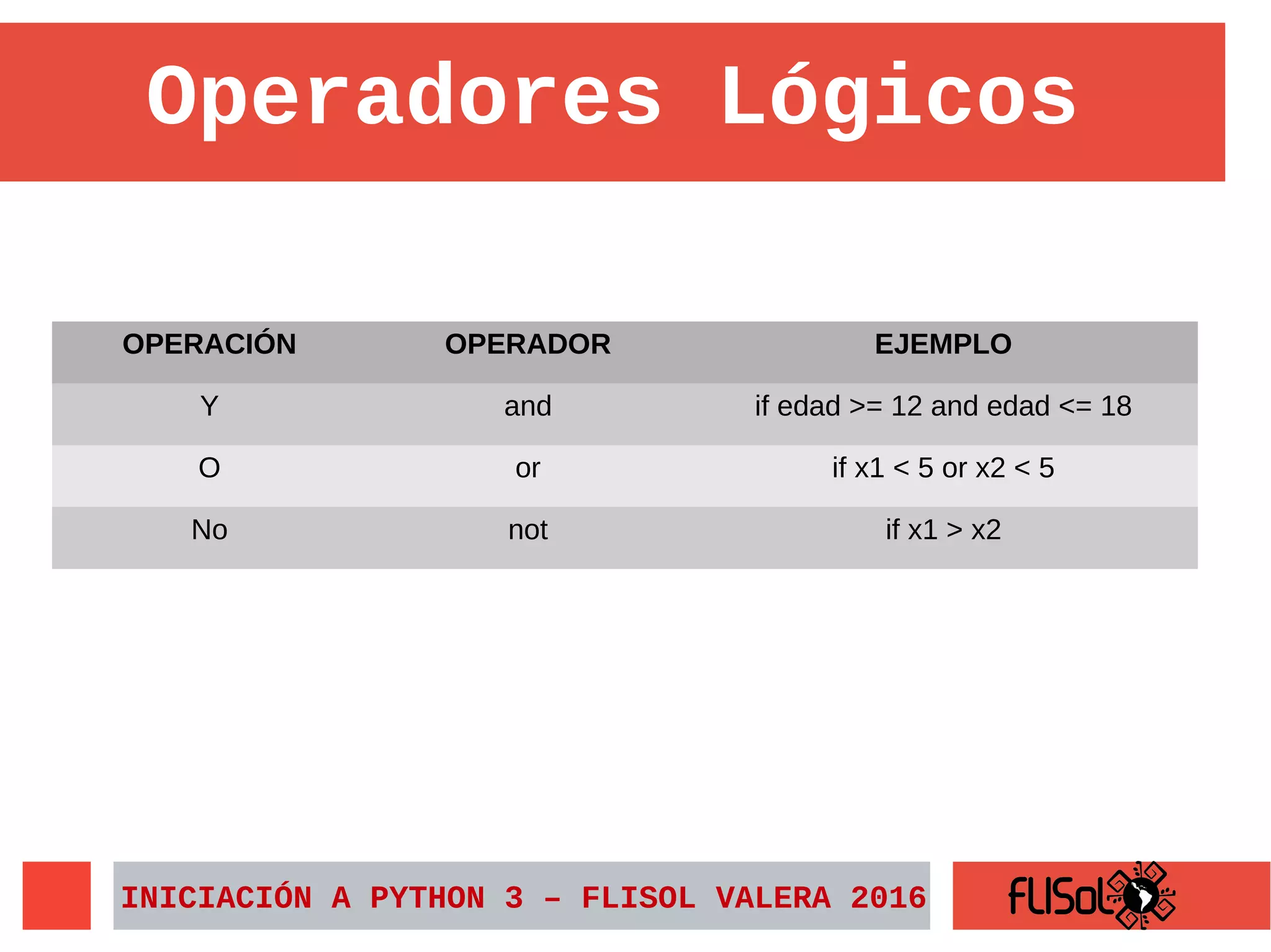 INICIACIÓN A PYTHON 3 – FLISOL VALERA 2016
Operadores Lógicos
OPERACIÓN OPERADOR EJEMPLO
Y and if edad >= 12 and edad <= 18
O or if x1 < 5 or x2 < 5
No not if x1 > x2
 