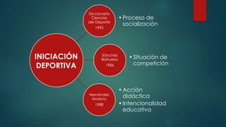 Diccionario
Ciencias
del Deporte
1992
•Proceso de
socialización
Sánchez
Bañuelos
1986
•Situación de
competición
Hernández
Moreno
1988
•Acción
didáctica
•Intencionalidad
educativa
INICIACIÓN
DEPORTIVA
 