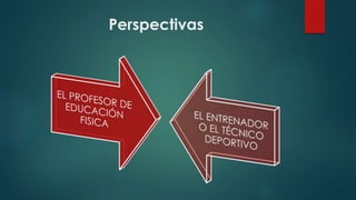 Perspectivas
 