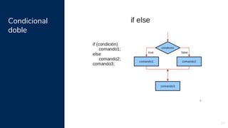 Condicional
doble
20
 
