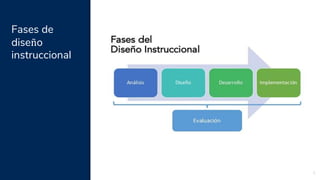 Fases de
diseño
instruccional
5
 