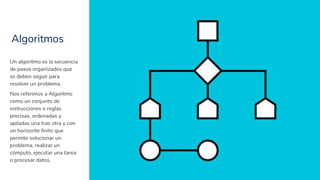 Algoritmos
9
Un algoritmo es la secuencia
de pasos organizados que
se deben seguir para
resolver un problema.
Nos referimos a Algoritmo
como un conjunto de
instrucciones o reglas
precisas, ordenadas y
apiladas una tras otra y con
un horizonte finito que
permite solucionar un
problema, realizar un
cómputo, ejecutar una tarea
o procesar datos.
 