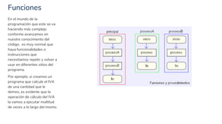 Funciones
10
En el mundo de la
programación que este se va
haciendo más complejo
conforme avanzamos en
nuestro conocimiento del
código, es muy normal que
haya funcionalidades o
instrucciones que
necesitamos repetir y volver a
usar en diferentes sitios del
programa.
Por ejemplo, si creamos un
programa que calcule el IVA
de una cantidad que le
demos, es evidente que la
operación de cálculo del IVA
la vamos a ejecutar multitud
de veces a lo largo del mismo.
 